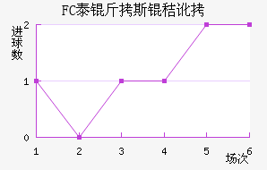 FC̩��˹�ն���������������