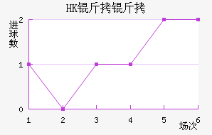 HK�����ָ��������������