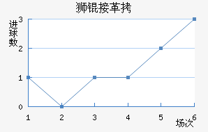 ʨ�Ӹ۽�������������