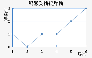 �ɹ����������������