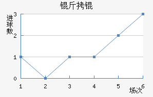 ��觽�������������