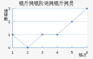 ���ײ���Ա��������������