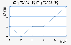 ���������������������