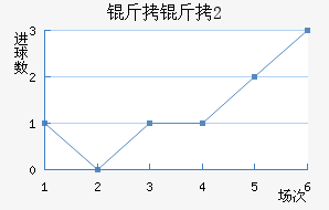 ����(U20)��������������