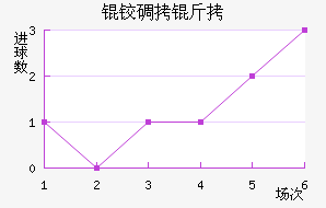 �µ�����������������