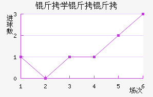 ��ѧ���ӽ�������������