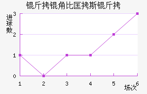 ���Ǳȿ�˹����������������