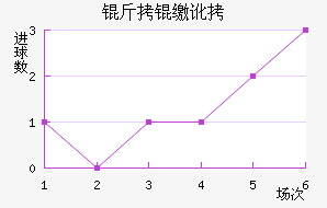 ���ɶ����˹��������������