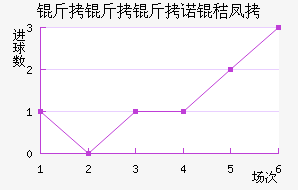������ŵ�շƽ�������������