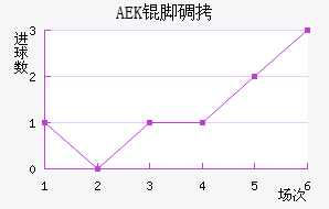 AEK�ŵ��������������