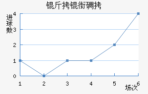 ���ֵٰ���������������