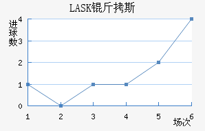 LASK��˹��������������