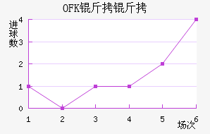 OFK���������½�������������