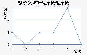 ����˹������������������