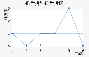 ��ά��ŵ��������������