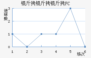 ������FC��������������