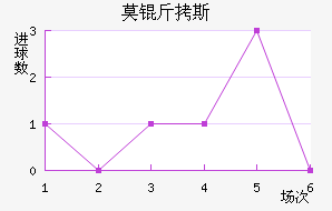 Ī��˹��������������