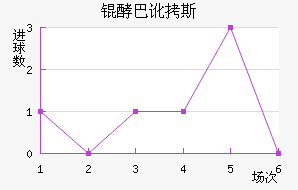 �ͰͶ�˹��������������