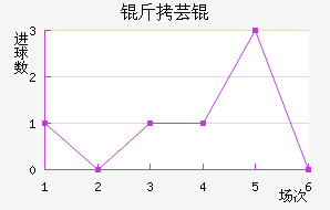 ��ܿ���������������