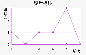 ����������������