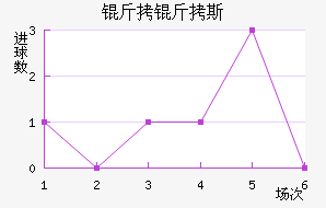 ����˹��������������