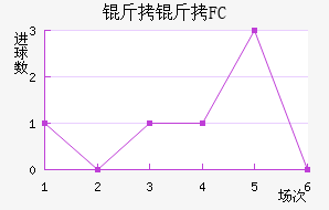 ����FC��������������