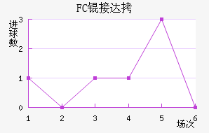 FC�Ӵ���������������