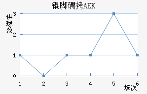 �ŵ�AEK��������������