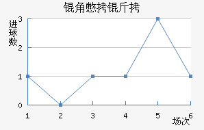 �Ǳ�����������������