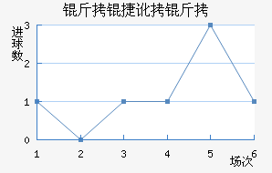 ���ݶ����������������