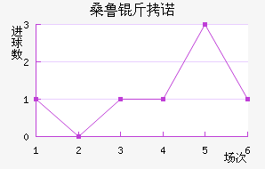 ɣ³��ŵ��������������