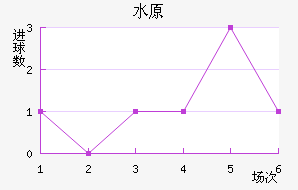 ˮԭ���ǽ�������������