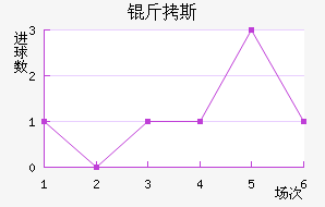 ��˹��������������