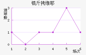 �ʼҰ�άҮ���������������