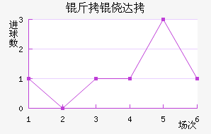 ���Ĵ���������������