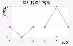 ����˹��������������