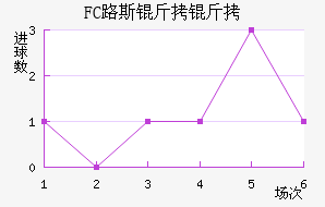 FC·˹�����������������
