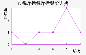 V.�����״��������������