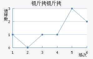 ������������������