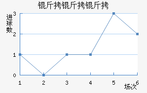 ���������ؽ�������������