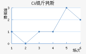 CA��˹���ǽ�������������