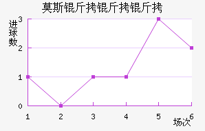 Ī˹�����׽�������������