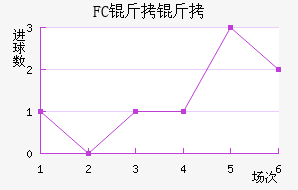 FC������������������