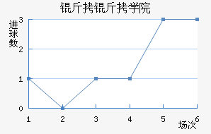 ����ѧԺ��������������