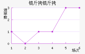 ����˹�سǽ�������������