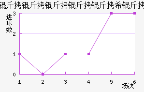 ��ͽ�������������