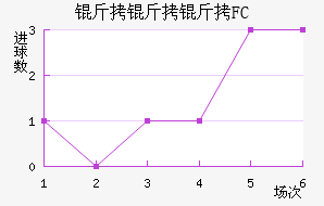 ������FC��������������
