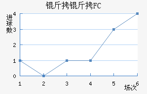 ����FC��������������