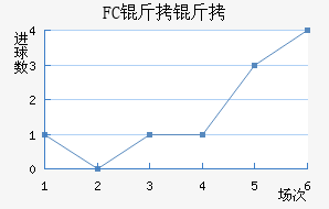 FC������������������