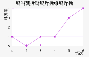 �е�˹��ά�ν�������������